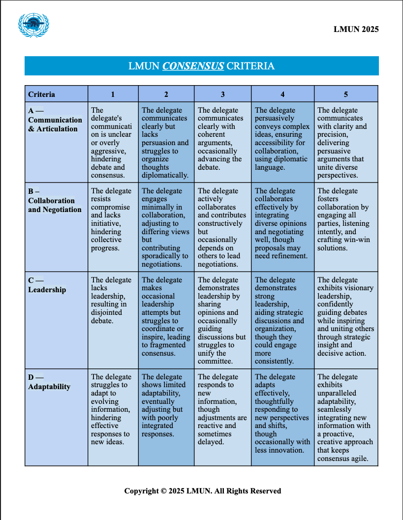 Consensus Rubric